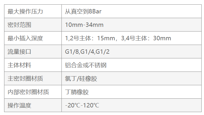 产品参数2.png 产品参数2.png