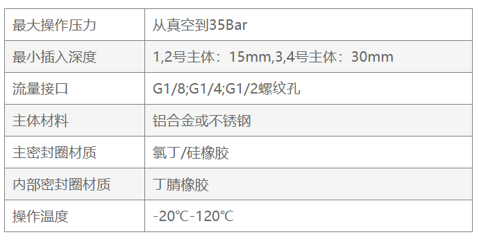 产品参数2.png 产品参数2.png