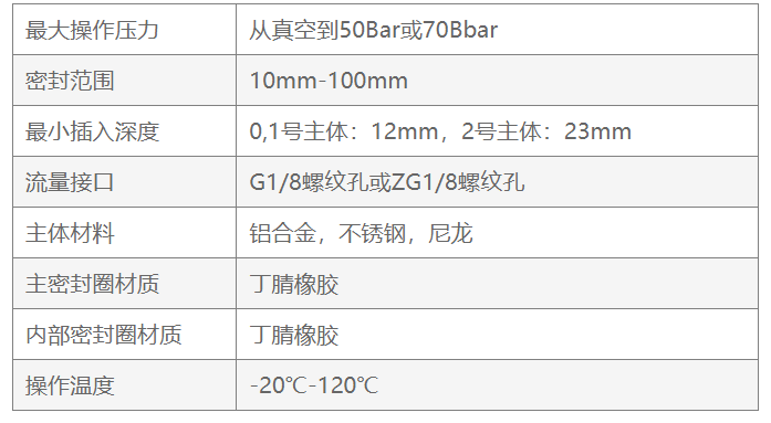 产品参数2.png 产品参数2.png