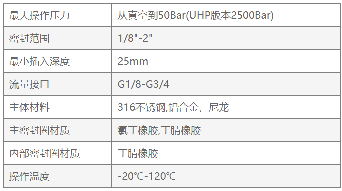 产品参数2.png 产品参数2.png