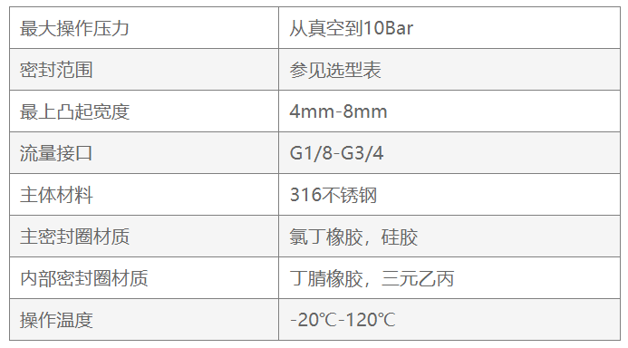 产品参数2.png 产品参数2.png