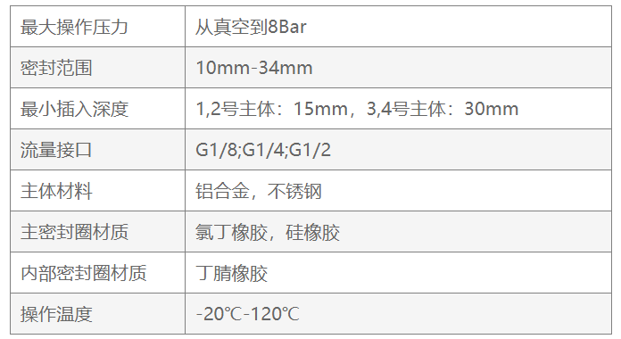 产品参数2.png 产品参数2.png